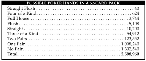 betting hole cards texas holdem poker